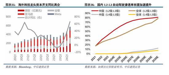 中信建投陈果：积极布局，跨年行情渐行渐近