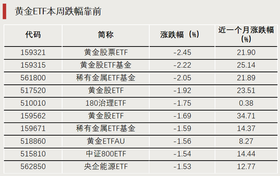 换手率超1700%，它，涨幅第一