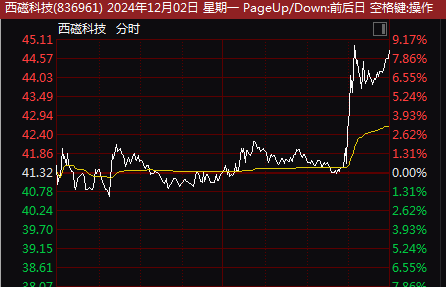 人民币跌超300点，创下7月以来4个月新低