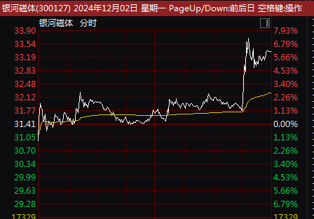 人民币跌超300点，创下7月以来4个月新低