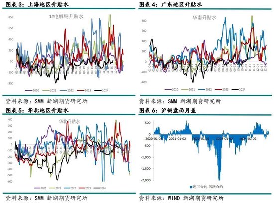 有色（铜）12月报：基本面有支撑，铜价静待驱动