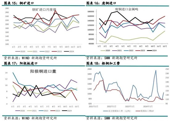 有色（铜）12月报：基本面有支撑，铜价静待驱动