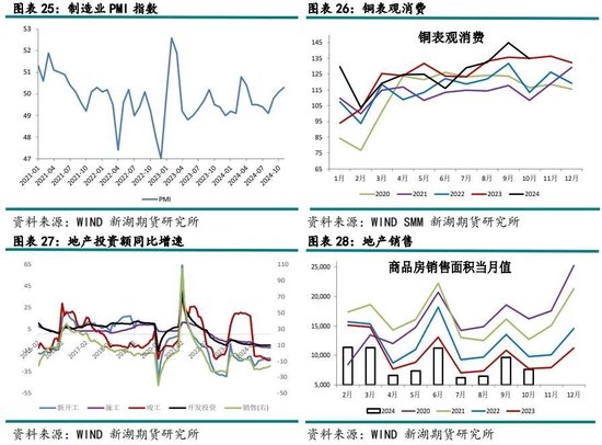 有色（铜）12月报：基本面有支撑，铜价静待驱动