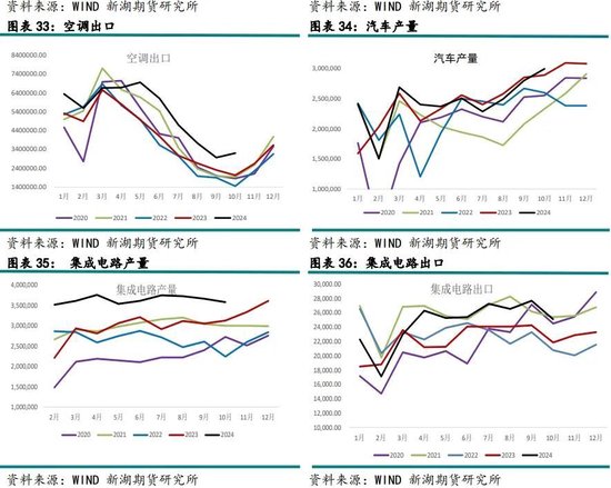 有色（铜）12月报：基本面有支撑，铜价静待驱动