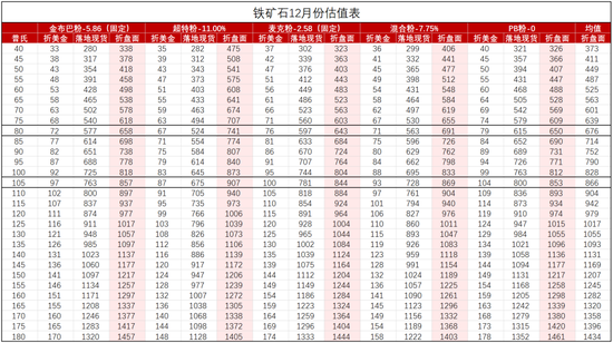 铁矿：库存限制上方高度