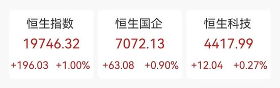 中国太保大涨4.02%，多家保险巨头齐涨！债券通公司服务费拟下调60%