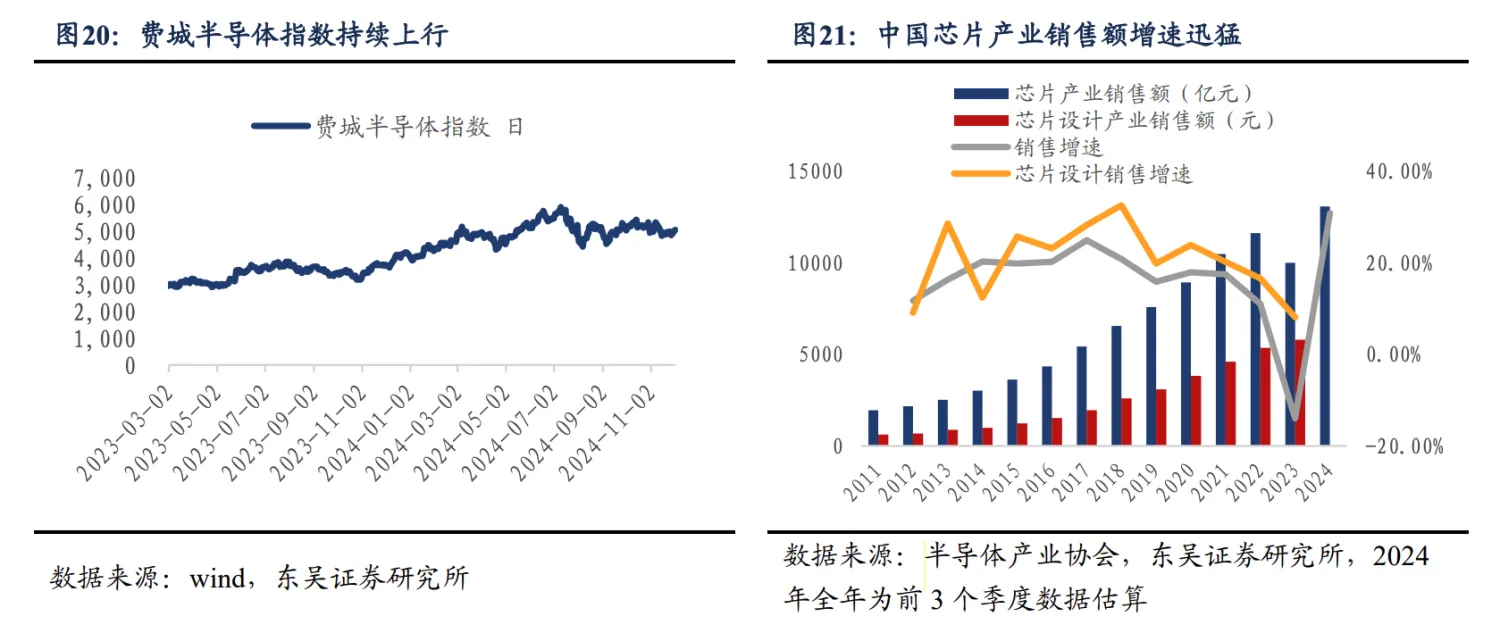 产业链“抱团反击”海外限制！港股芯片股活跃走强 机构热议国产化空间