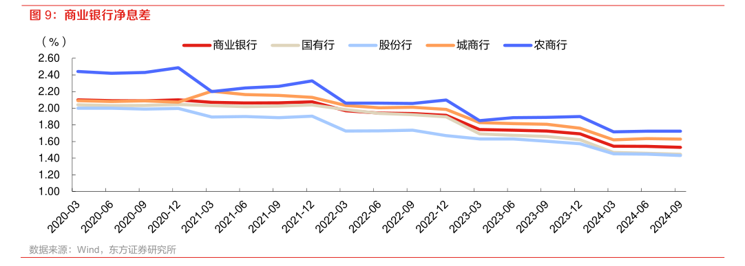 福州首套房贷利率今日起调整至3.1% 近期多地上调首套房贷利率