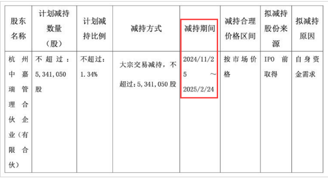 A股，正在上演“玄学炒股”的闹剧