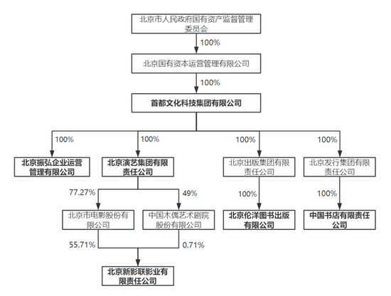 *ST文投实控人变更，将向“文化+科技”融合主业转换