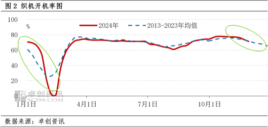 2024年PTA年度分析（仓单篇）：供应充足 仓单库存上升