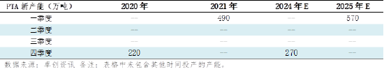 2024年PTA年度分析（仓单篇）：供应充足 仓单库存上升