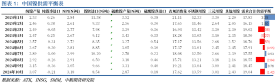 【市场聚焦】镍&不锈钢：寻找新驱动