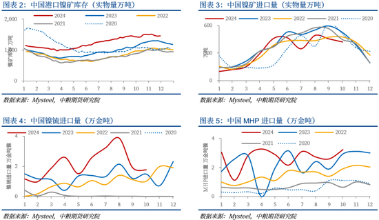 【市场聚焦】镍&不锈钢：寻找新驱动