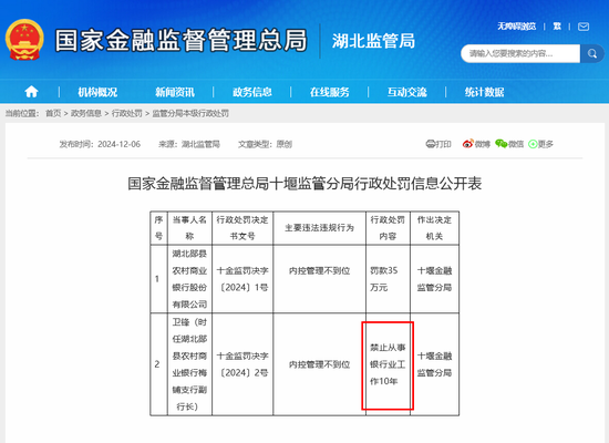 又见银行员工涉赌被禁业！一农商行支行副行长为还赌债不惜冒名贷款 终获刑被禁业10年