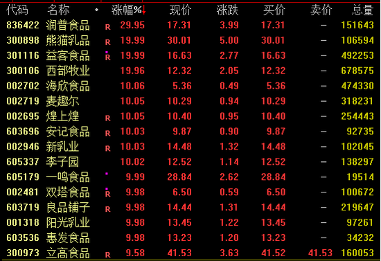 A50、港股突变！A股放量