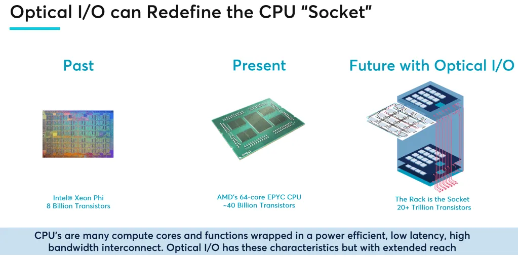 Nvidia、AMD和Intel罕见联手，投资一家光芯片公司