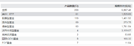 首批85只权益类指数产品纳入个人养老金产品供给：国泰基金仅1只产品入围