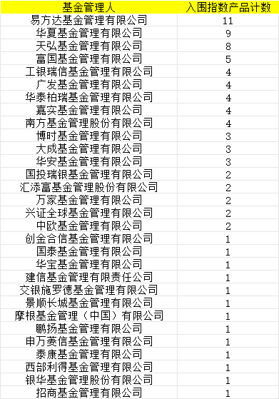 首批85只权益类指数产品纳入个人养老金产品供给：建信基金仅1只产品入围