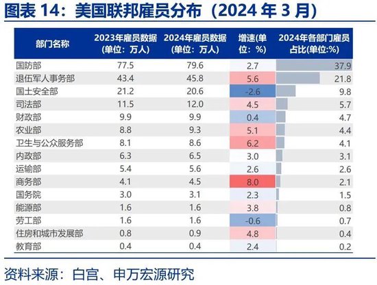 美国财政的核心矛盾：“开源”而非“节流”