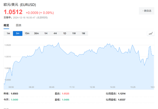 欧元区12月PMI持续收缩，德国通胀加速，法国制造业创55个月新低，英国劳动力降幅创四年来新高