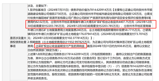 长鸿高科3.52亿元竞得正鑫投资100%股权 后者近一年一期营收为0