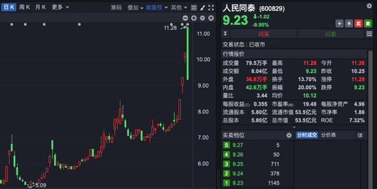 大交锋！A股，突现多股“天地板”、“地天板”！