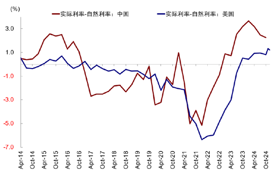 中金：美联储现在鹰才能为后续降提供空间