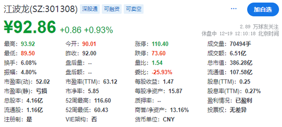 江波龙冲刺A+H，拟赴香港上市，市值逾380亿