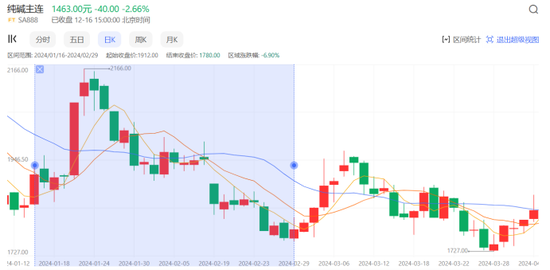 重生之我在2024年赚了2万倍 【纯爽文】