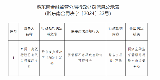 工商银行镇远支行被罚1万元：因管理不善导致金融许可证遗失