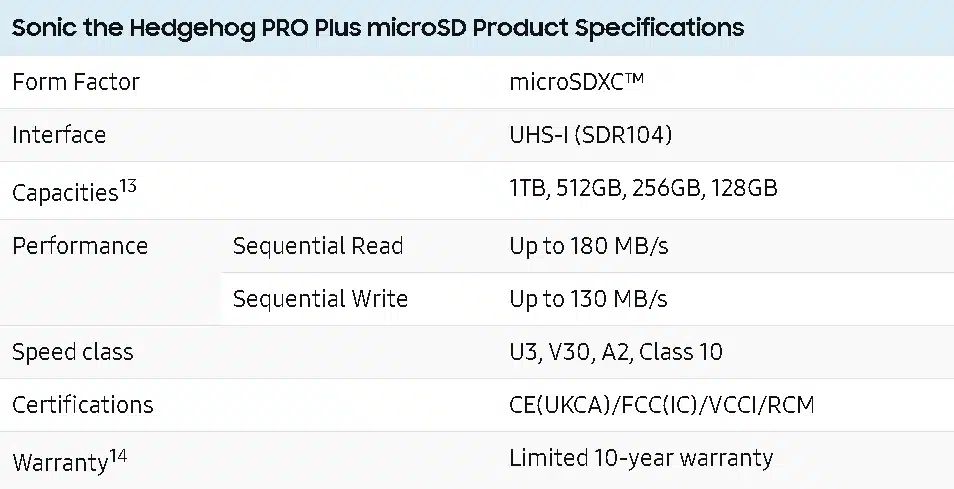 三星和世嘉合作推出索尼克主题 PRO Plus microSD 卡，起价 24 美元