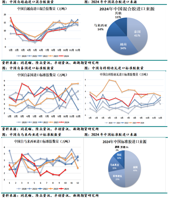 化工（天然橡胶）2025年报：成功在久不在速