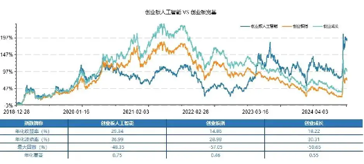 英伟达被反垄断调查以后的人工智能机会