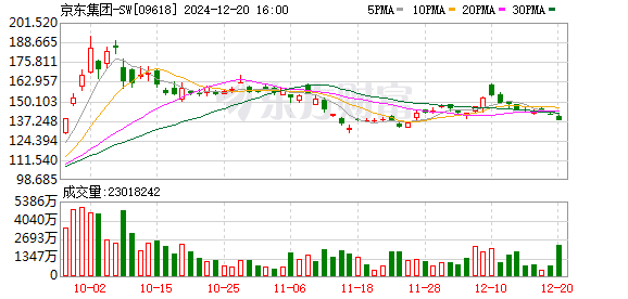 京东大动作！将拿下昔日消金巨头65%股权