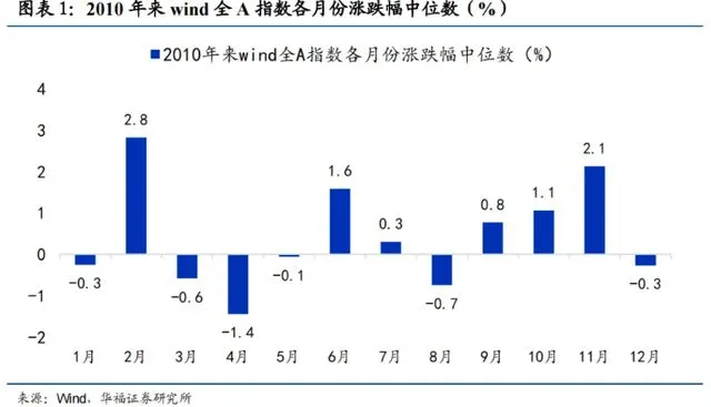 明天，A股迎来今年最后一个完整交易周！有这些重要利好