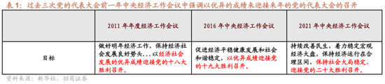 招商策略A股2025年投资策略展望：政策、增量资金和产业趋势的交响乐