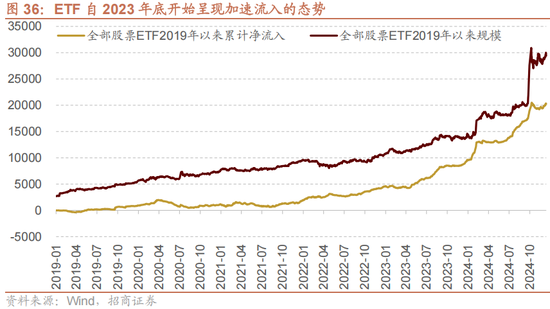 招商策略A股2025年投资策略展望：政策、增量资金和产业趋势的交响乐