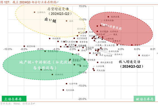 招商策略A股2025年投资策略展望：政策、增量资金和产业趋势的交响乐