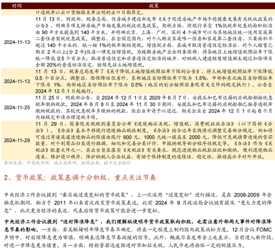 招商策略A股2025年投资策略展望：政策、增量资金和产业趋势的交响乐