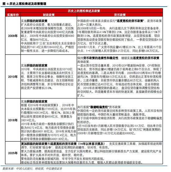 中信建投策略陈果：跨年行情进行时，AI+是中期主线