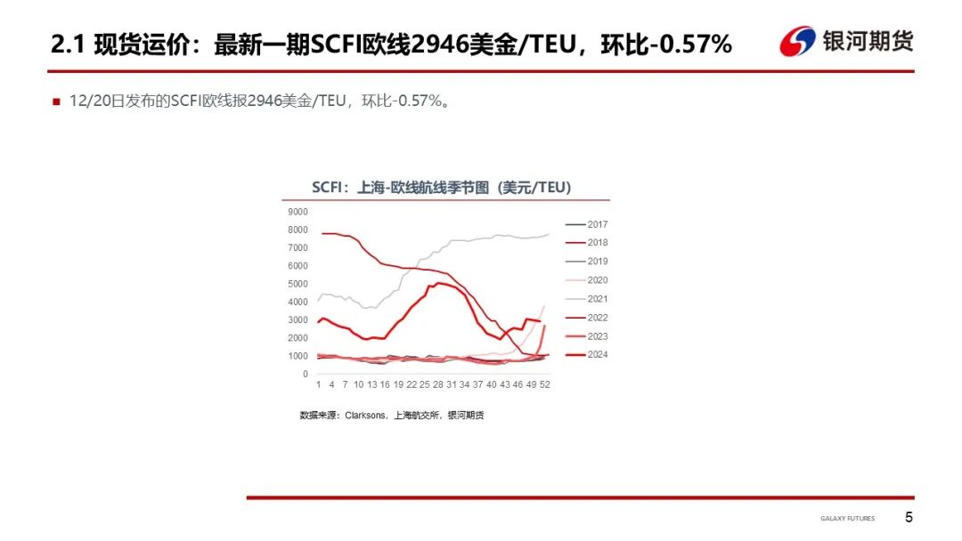 【集运指数（欧线）周报】现货运价分歧仍存 EC盘面维持震荡