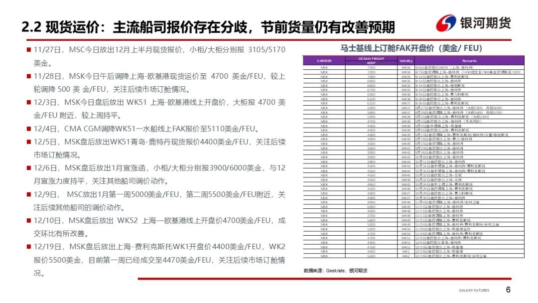 【集运指数（欧线）周报】现货运价分歧仍存 EC盘面维持震荡