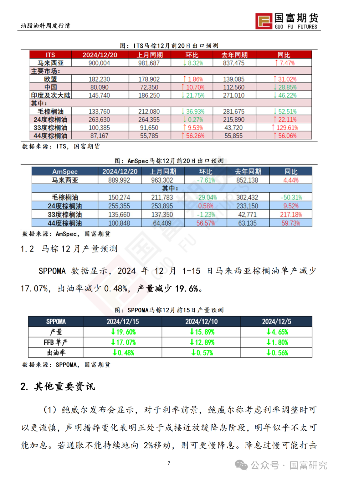 【国富棕榈油研究周报】政策博弈加剧，棕榈油回吐升水