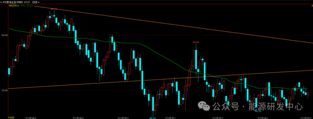 油价迷了路，频繁上演日内折返运动，等待破局点