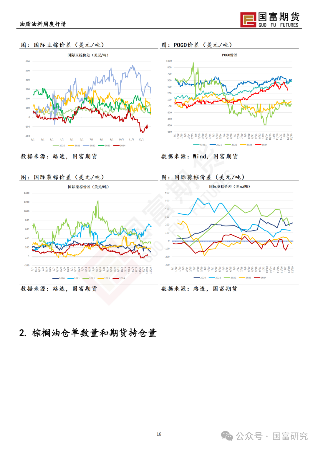 【国富棕榈油研究周报】政策博弈加剧，棕榈油回吐升水