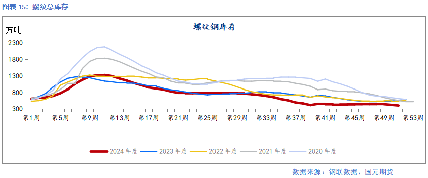 【钢材】需求暂无亮点 成本支撑偏弱