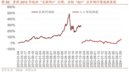 招商策略：未来两年A股大级别上涨概率较大