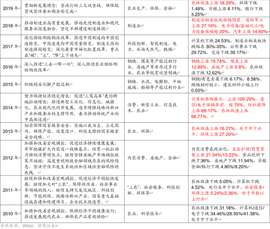 招商策略：未来两年A股大级别上涨概率较大