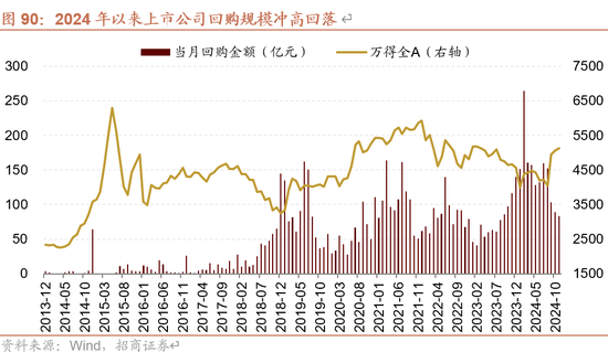 招商策略：未来两年A股大级别上涨概率较大